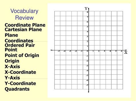 Quadrants Labeled Coordinate Graphs The Left Lower Quadrant The