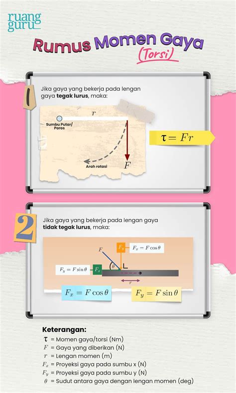 Momen Gaya Torsi Dan Misteri Gagang Pintu Fisika Kelas