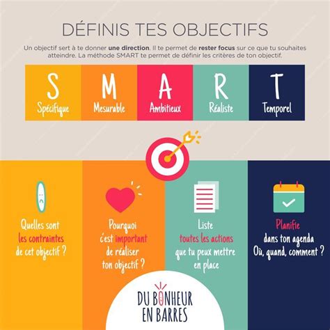 Pinterest - France en 2020 | Objectifs de vie, Motivation professionnelle, Objectif smart