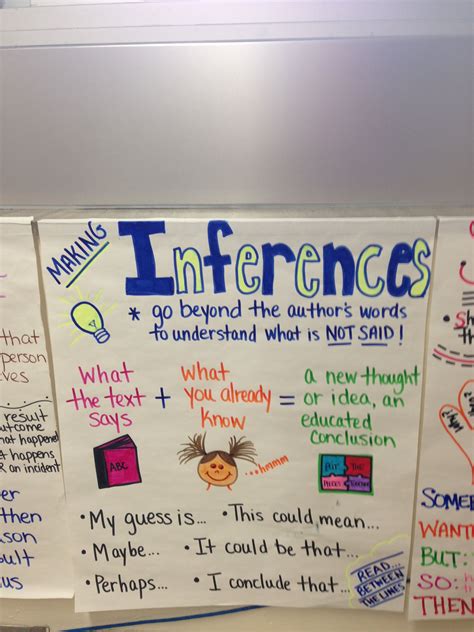 Pin By Tracy Wall On School Inference Anchor Chart Sixth Grade