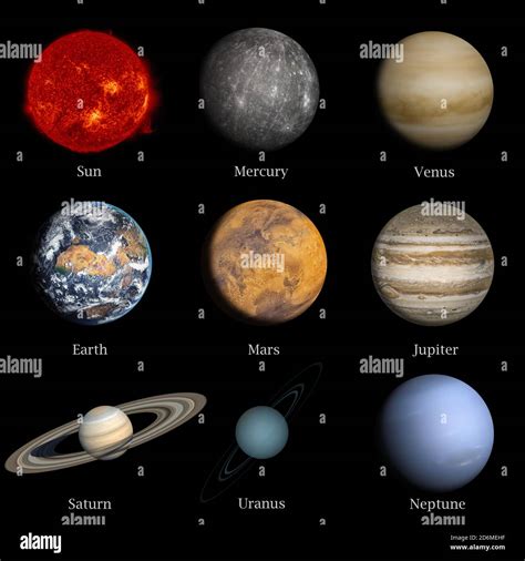 Solar System Named In English 8 Planets And The Sun Elements Of This