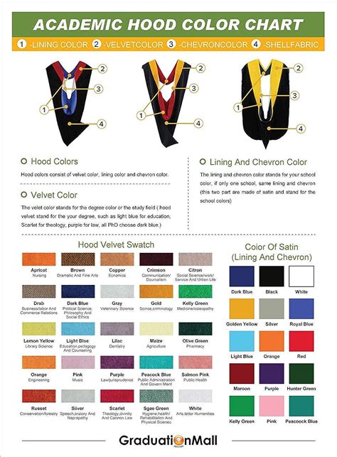 Graduationmall Graduation Deluxe Doctoral Hood At Amazon Mens Clothing
