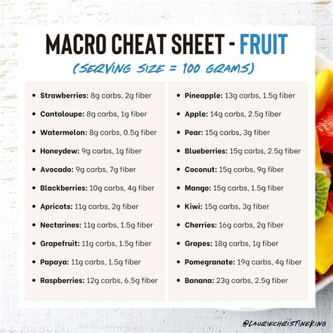 Fruit Macro Cheat Sheet Macro Nutrition