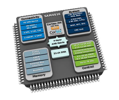 Arm Cortex M4 Based Flash Microcontroller Eeweb