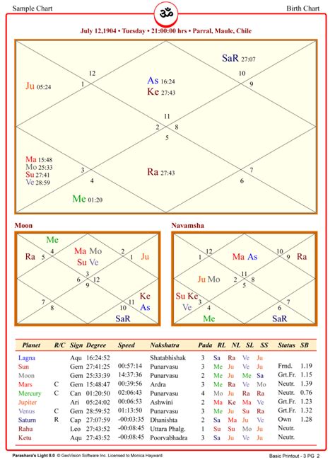 26 Divisional Charts In Vedic Astrology Pdf All About Astrology