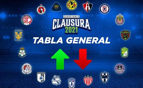 Calendario liga mx del guard1anes 2021: ATITINALE; Tabla General de la Liga MX tras Jornada 1 del ...