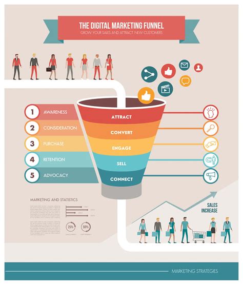 Sales Funnel Stages 5 Steps In The Sales Process With Examples