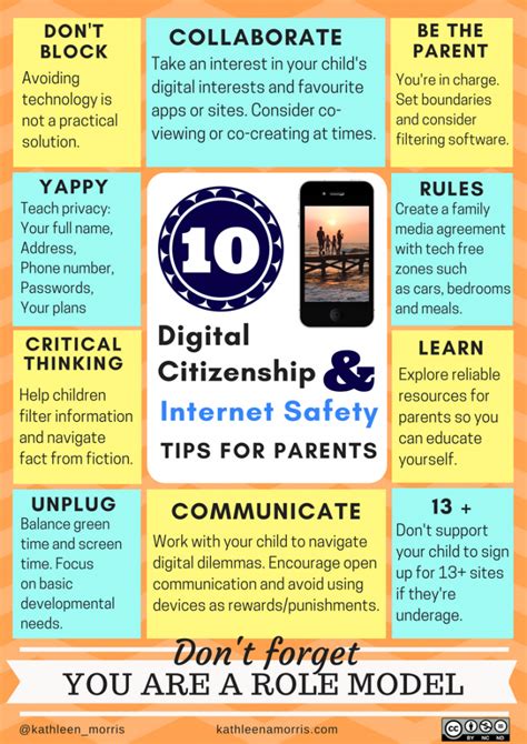 Internet Safety Posters For Teachers Students Schools And Parents