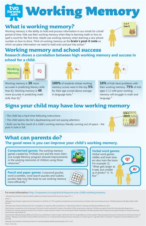 Infographic Working Memory In Kids Follow For Free Too Neat Not