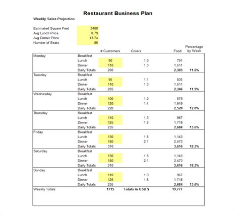 How To Set Up A Restaurant Bar 18 Free Pdf Doc Format Download