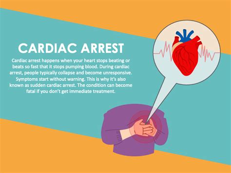 Cardiac Arrest PowerPoint Template And Google Slides Theme