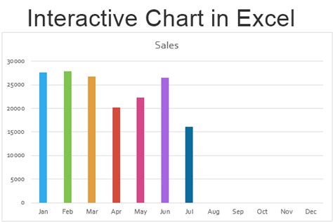 Interactive Chart In Excel Laptrinhx