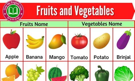 100 Fruits And Vegetables Name In English