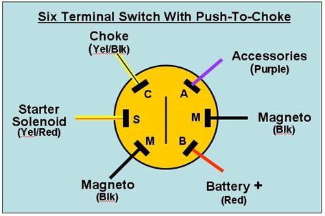 Bremas boat lift switch wiring diagram elegant bremas drum switch sample. I NEED A WIRING DIAGRAM FOR THE STARTER SWITCH FOR A 1984 SUN TRACKER PARTY BARGE. ANY INFO ...