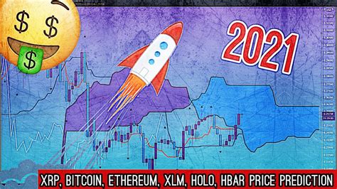The three possible scenarios for the rest of 2020 have been played out in the chart below. Insane Cryptocurrency Price Prediction For 2021! XRP ...