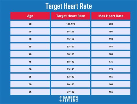 Target Heart Rate 2023 Garage Gym Reviews