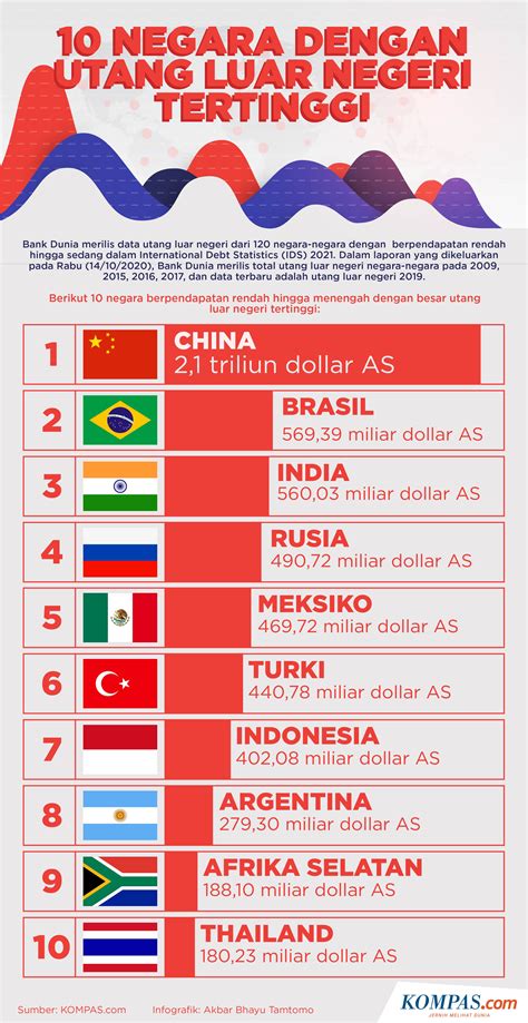 Daftar Negara Oplas Tertinggi