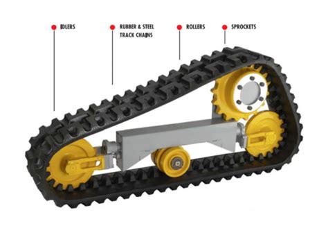 Itr Canada Distribution Quality Rubber Tracks Are Sold In Dealers