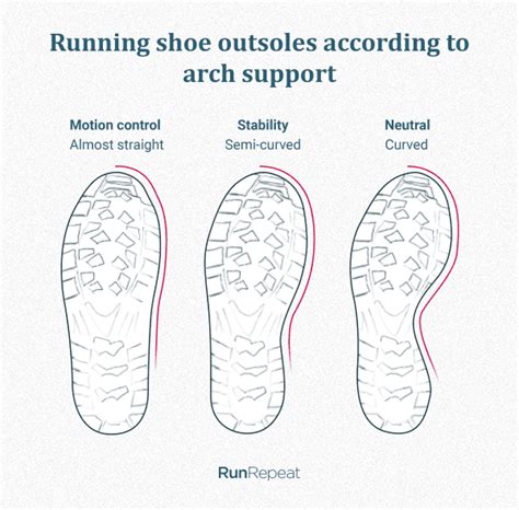 10 Best Stability Running Shoes Buyers Guide Runrepeat