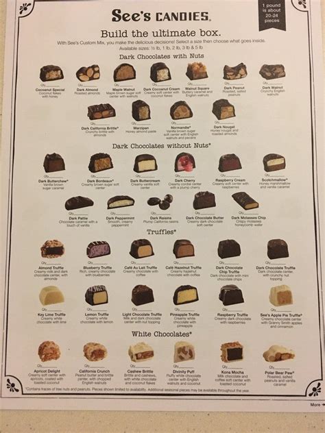 Sees Candies Chart