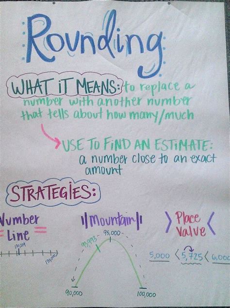 17 Best Images About Anchor Charts On Pinterest Math
