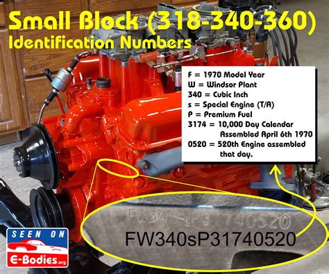 Hemi Engine Casting Numbers