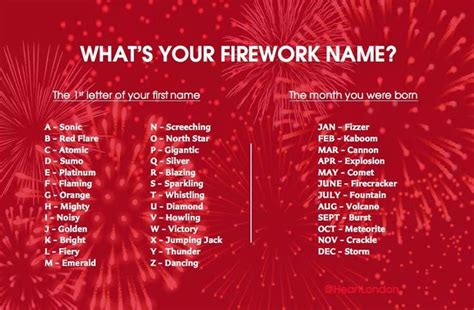 Funny Firework Names Funny Fireworks Lettering Names