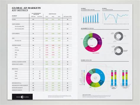 Magnaglobal Ad Markets Poster By Martin Oberhäuser Via Behance Data