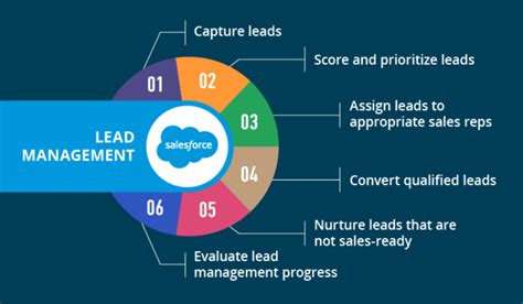 How To Build A Powerful Sales Pipeline With Video Vidyard