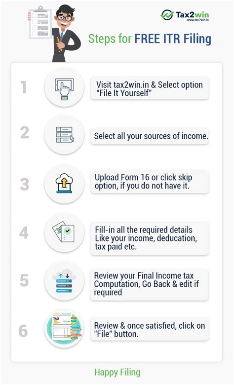 Some allow you to file your federal return for free but then charge you for the state return. You can File your tax return on your own. It's Easy, quick and free when you file with Tax2win ...