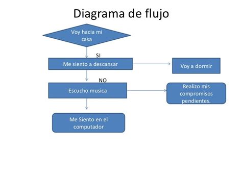 Diagrama De Flujo Case
