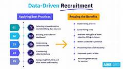 Stafflinqs Data Driven Approach How To Make Informed Hiring Decisions