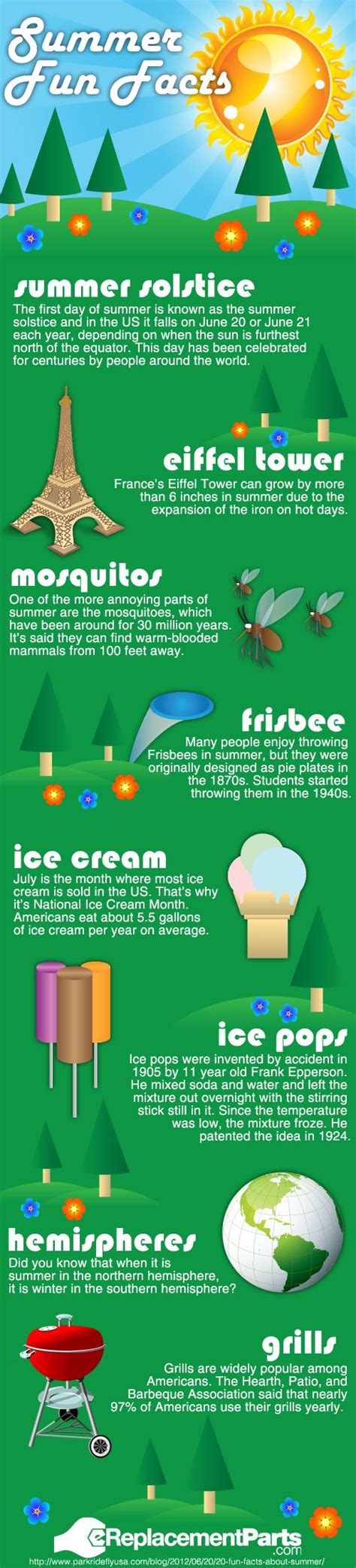 Summer Solstice An Infographic Diy Blog Fun Facts Summer Fun Summer