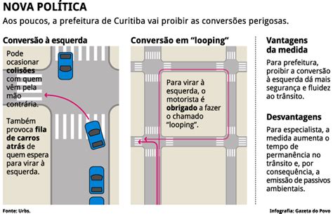 Olho Aberto Curitiba Conversões à Esquerda Ficam Mais Raras