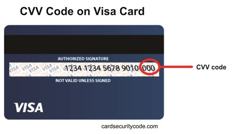 Debit Card Numbers With Cvv