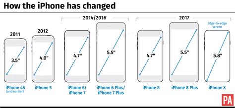 Apple Has Announced Three New Iphones