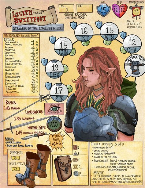 Related Image Dungeons And Dragons Characters Dnd Character Sheet D