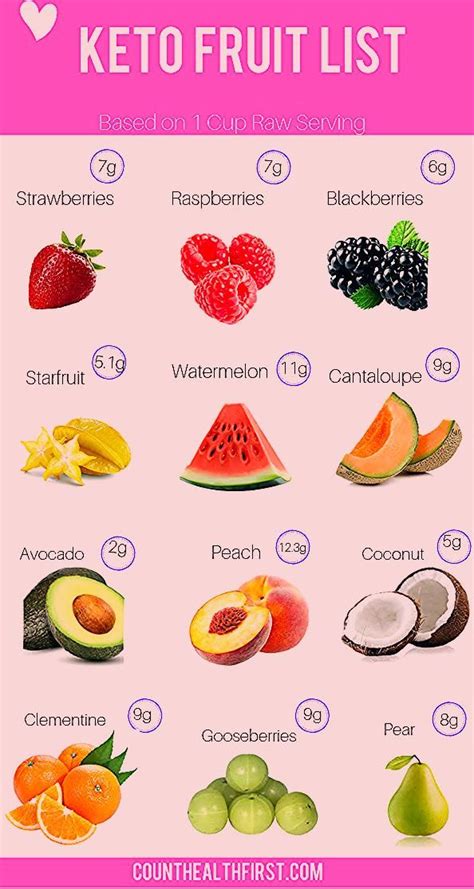The Perfect Keto Fruit List That Shows You How Many Carbs In Each Fruit