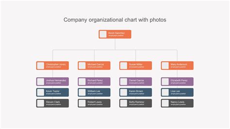 2023 Best Organizational Chart And Hierarchy Powerpoint Etsy