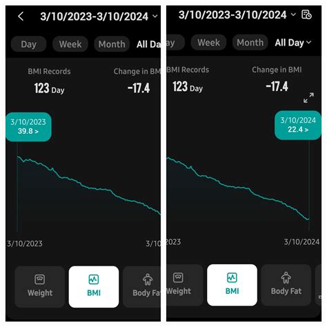 One year of Wegovy: Before & After : r/Semaglutide