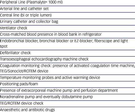 Preoperative Anaesthesia Checklist Download Table