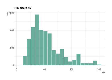 Basic Histogram With Ggplot The R Graph Gallery The Best Porn