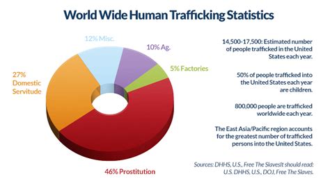 Human traffickers often create transnational routes for transporting migrants who are driven by unfavourable living. Sex trafficking dissociative care disorder. Attention ...
