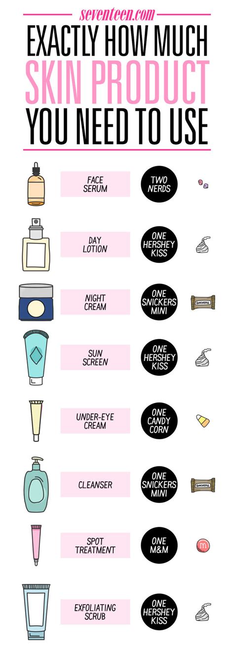 How Much Of Good Skin Care Products You Need To Use Infographic