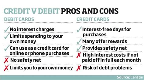 #credit cards #pros and cons of a credit card. Aussies cutting up credit cards