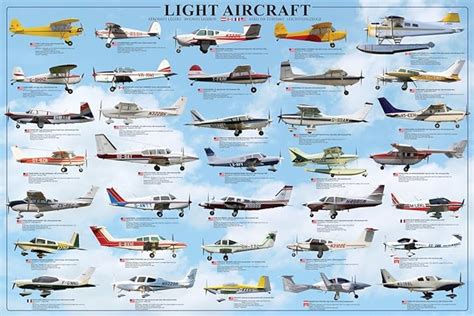 Eurographics Laminated General Aviation Planes Light