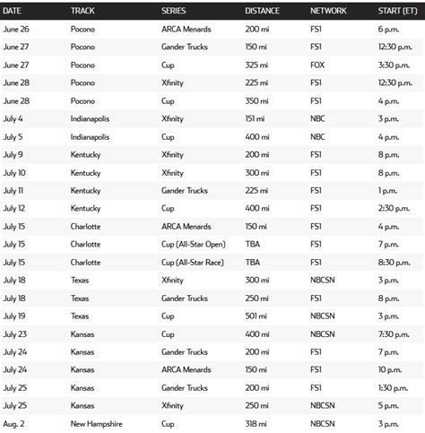 Printable Nascar 2023 Schedule Races Calendar Imagesee