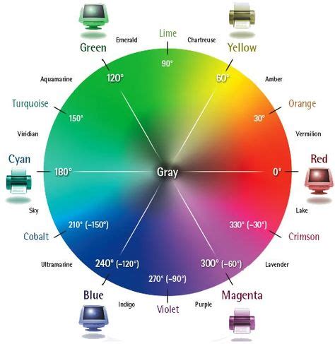 Color Wheel Color Spectrum Wheel Color Color Effect
