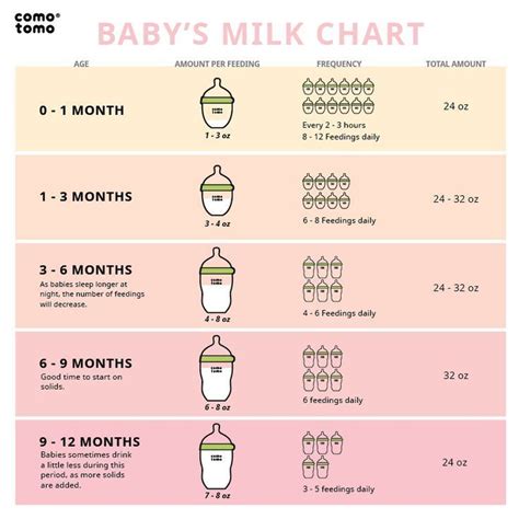 Am I Feeding My Baby Enough Check Out This Baby Milk Chart To Find Out