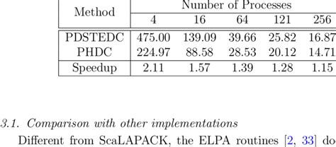 The Execution Time Of Phdc And Pdstedc For Sht Download Table